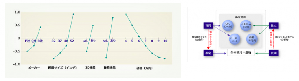 多変量解析 - セイバー株式会社